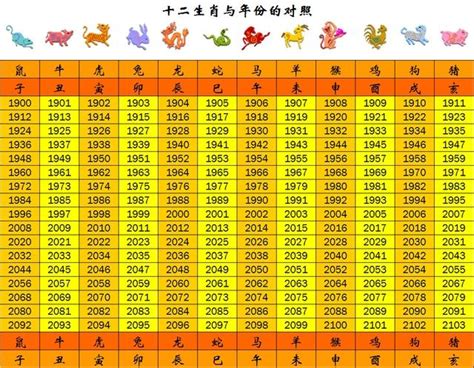 66年次 生肖|生肖對應到哪一年？十二生肖年份對照表輕鬆找（西元年、民國年）